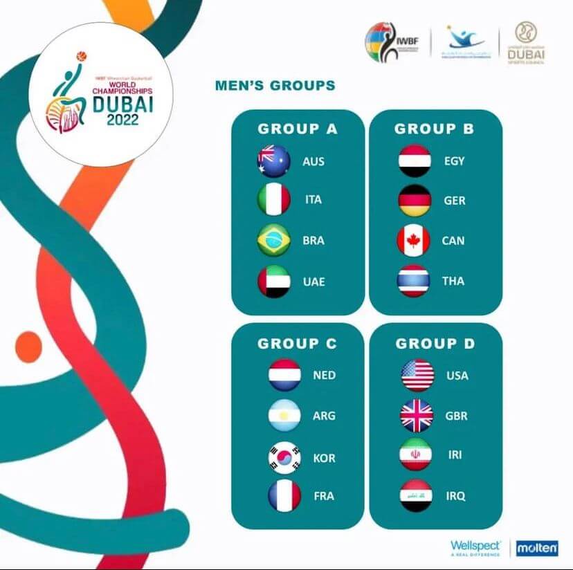 Imagen  de Mundial de básquet Dubai 2023: ¡Se sorteó la fase de grupos!